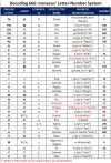CALCULATING THE BEAST’S NAME